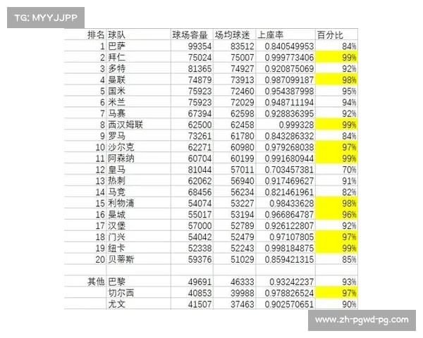 拜仁主场面对英超球队的比赛成绩及历史交锋统计 拜仁主场面对英超球队的比赛成绩及历史交锋统计
