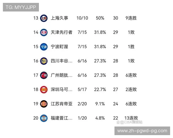 目前中国哪些省份没有CBA球队？原因及建议